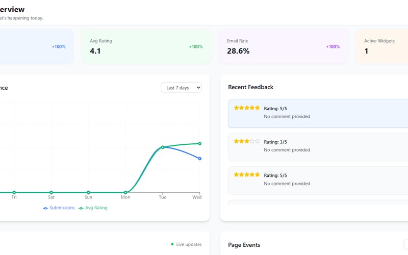 Drop.Top Feedback Widgets screenshot 3