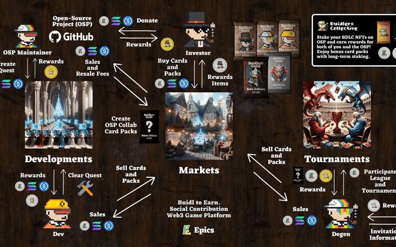 Epics DAO screenshot 2
