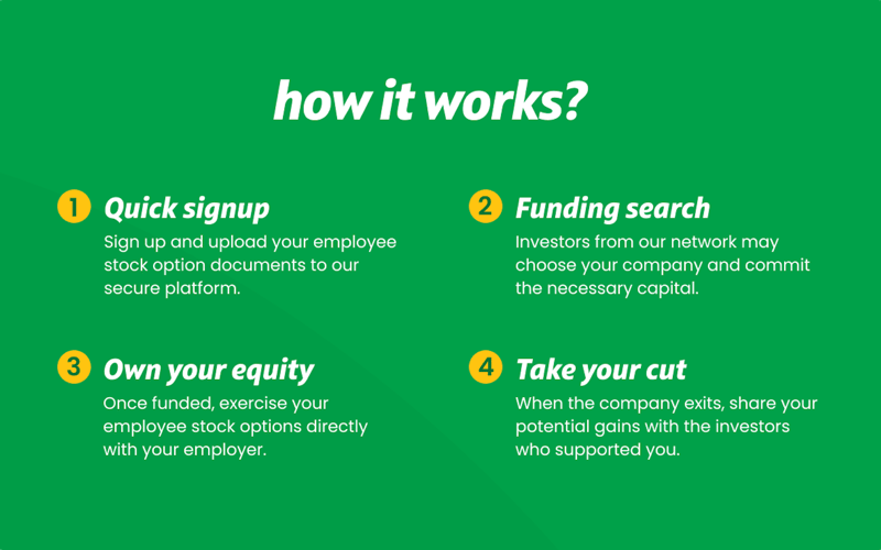 EquityBee screenshot 3