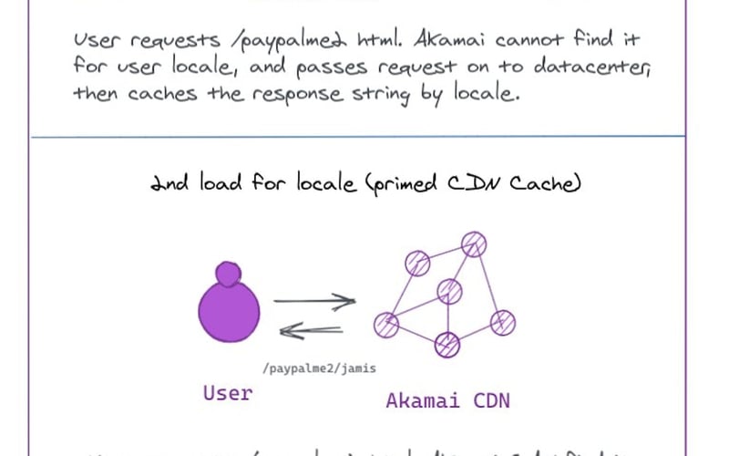 Excalidraw screenshot 3