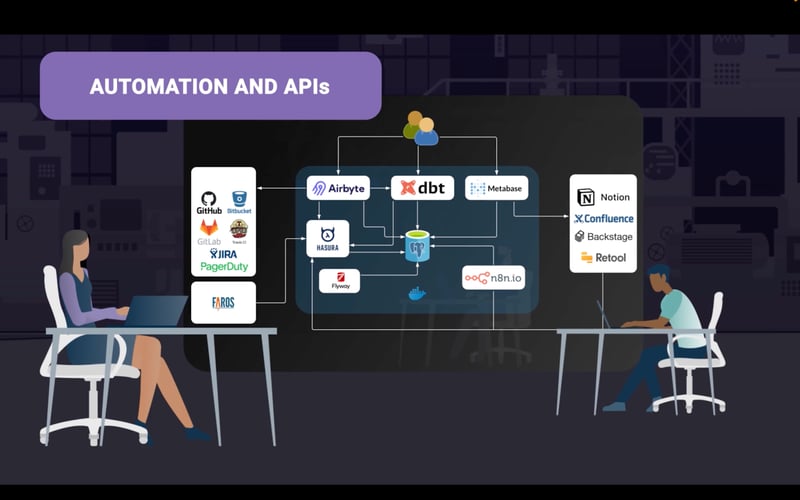 Faros AI screenshot 3