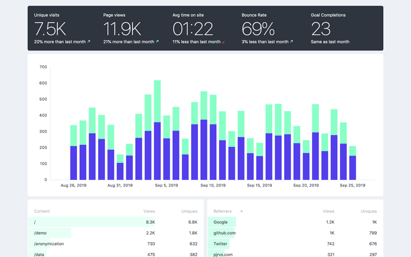 Fathom Analytics screenshot 1