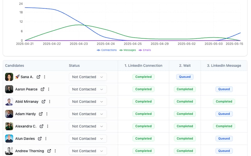 FidForward screenshot 3