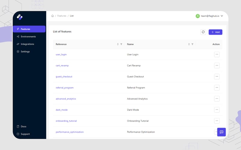 Flaghub screenshot 1