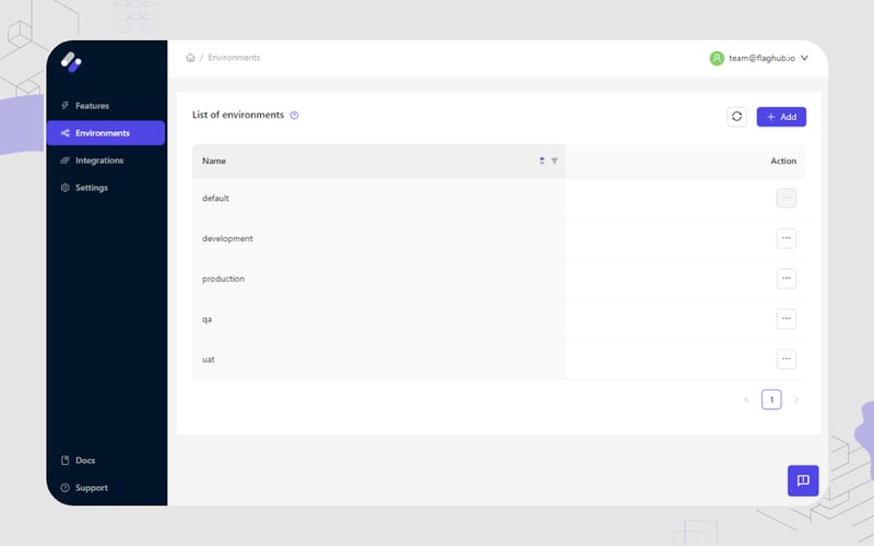 Flaghub screenshot 3