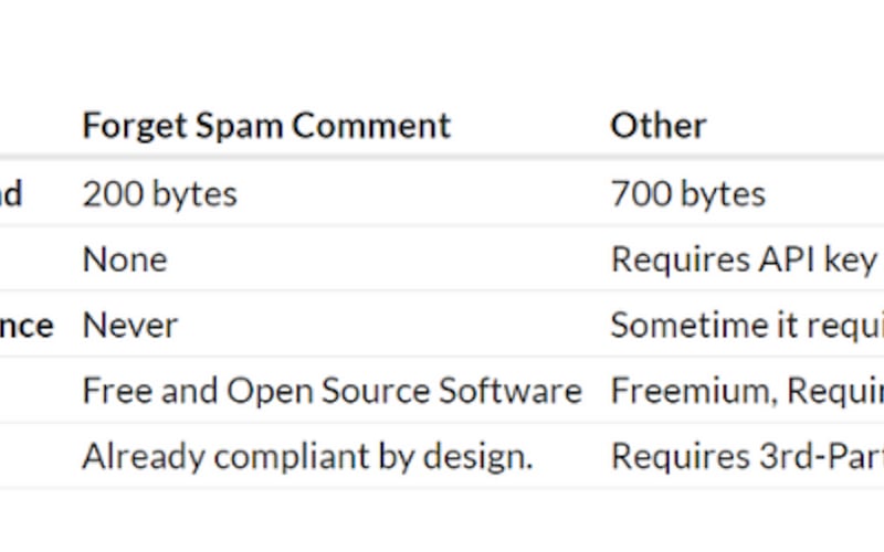 Forget Spam Comment screenshot 1