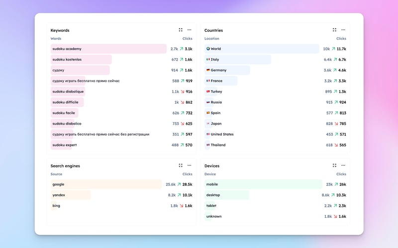 Foudroyer screenshot 2