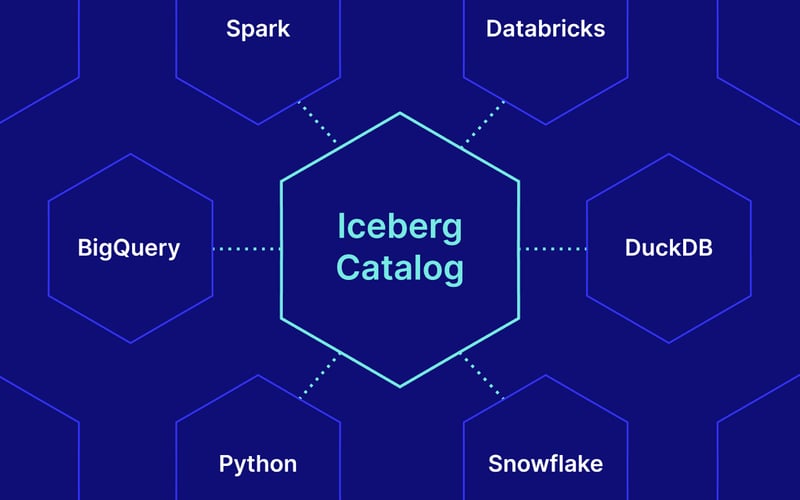 Foursquare screenshot 2