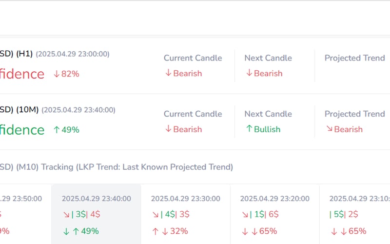 FxChartAI screenshot 2