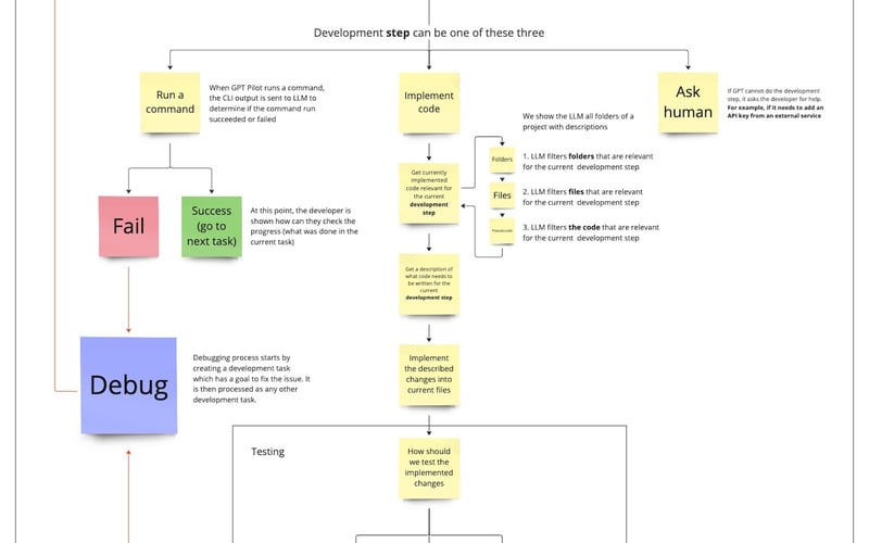 GPT Pilot screenshot 2