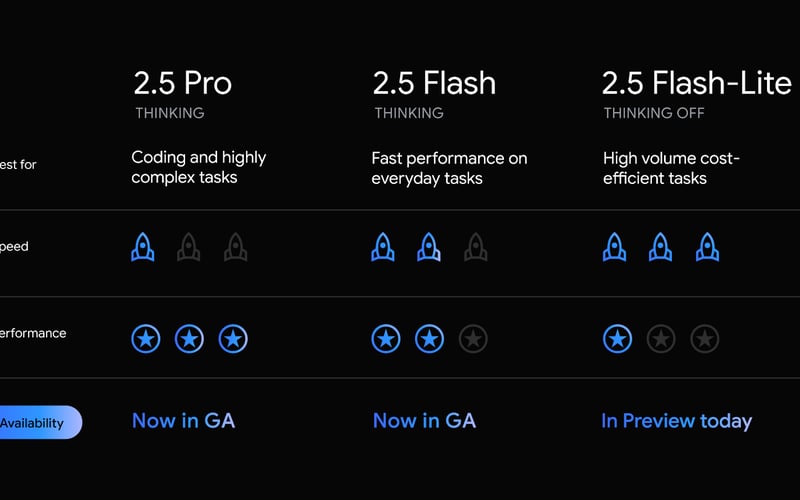 Gemini 2.5 Flash screenshot 2