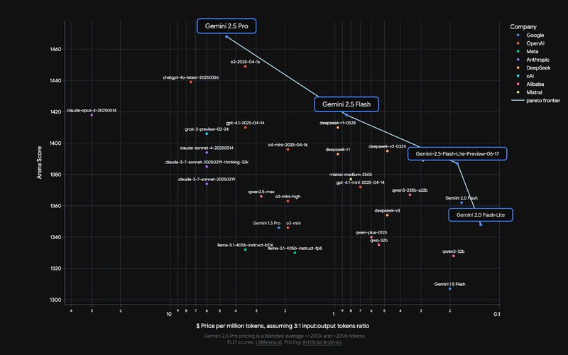 Gemini 2.5 Flash screenshot 3