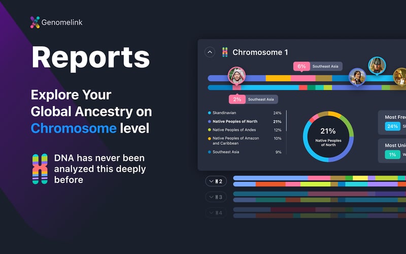 Genomelink screenshot 2