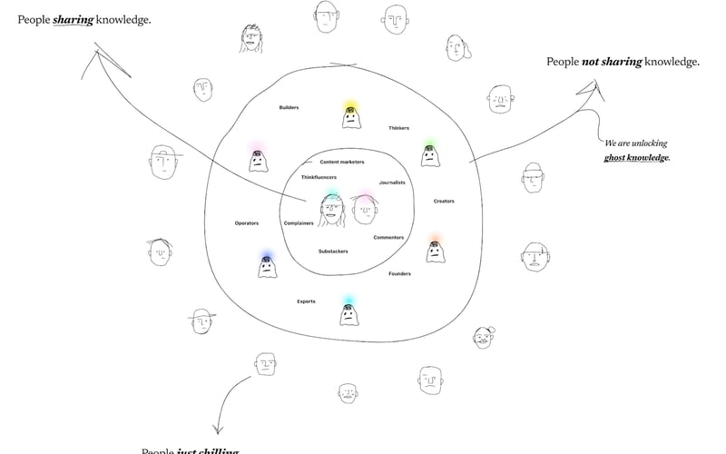 Ghost Knowledge screenshot 1