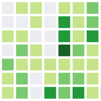 GitHub Contributions