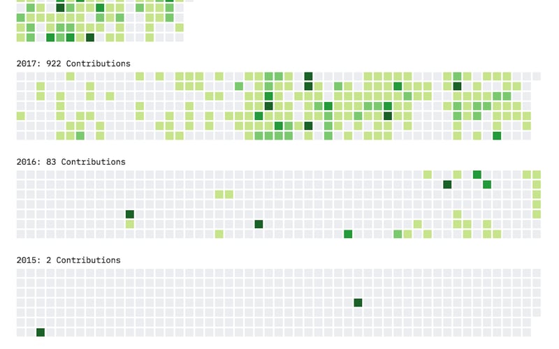 GitHub Contributions screenshot 2