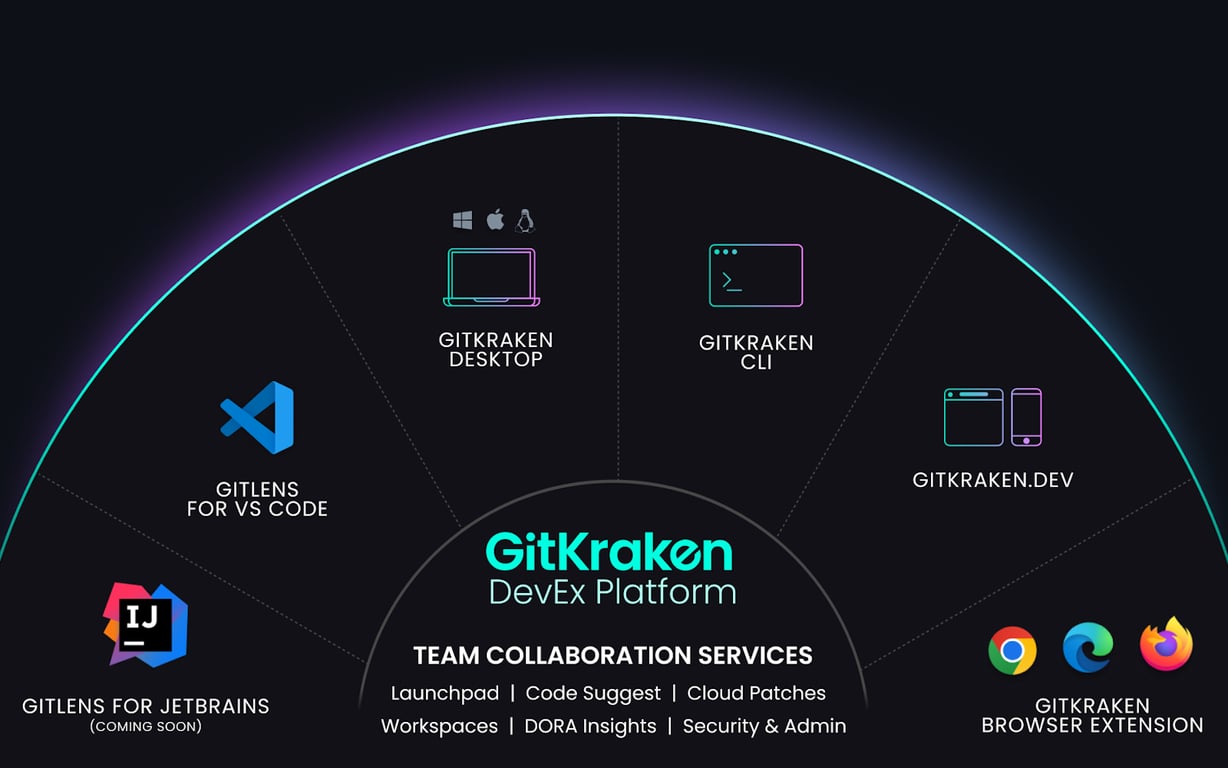 GitKraken preview
