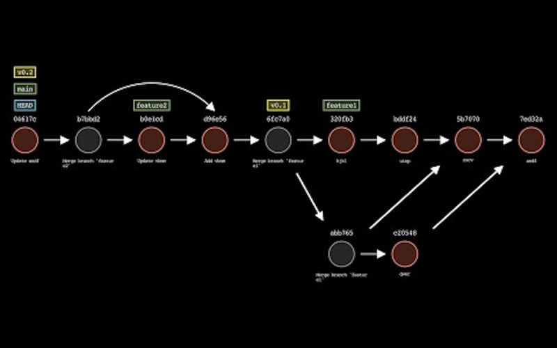 Git Story screenshot 1