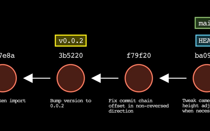 Git Story screenshot 2
