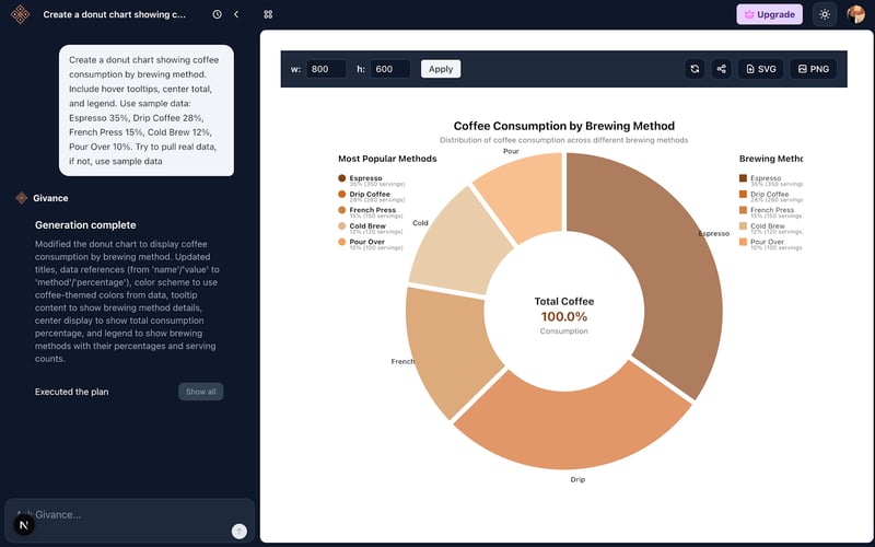 Givance screenshot 3