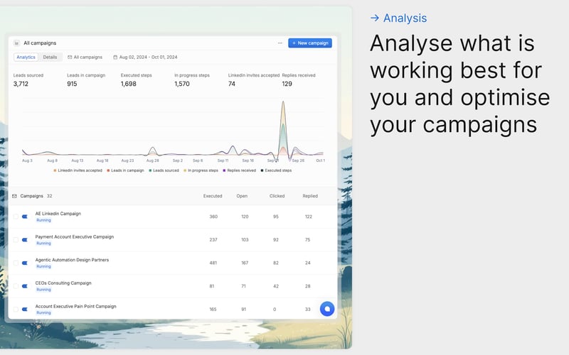 GodmodeHQ ✊ | Custom AI agents for sales screenshot 3
