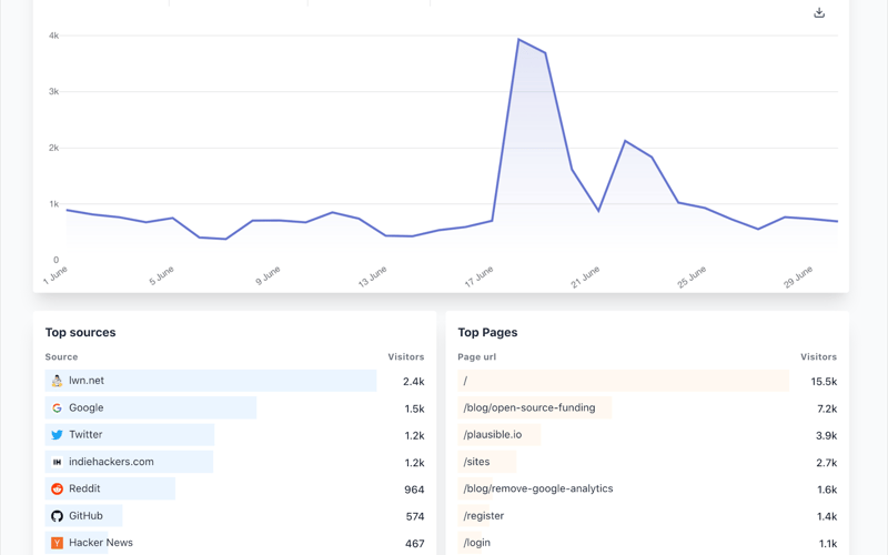 Google Analytics screenshot 2