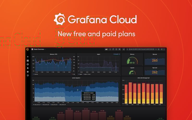 Grafana screenshot 1