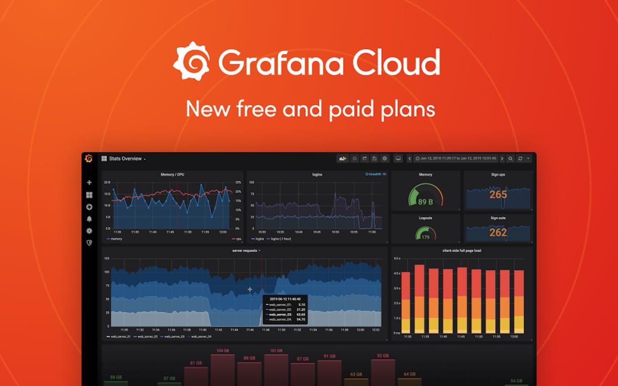 Grafana preview