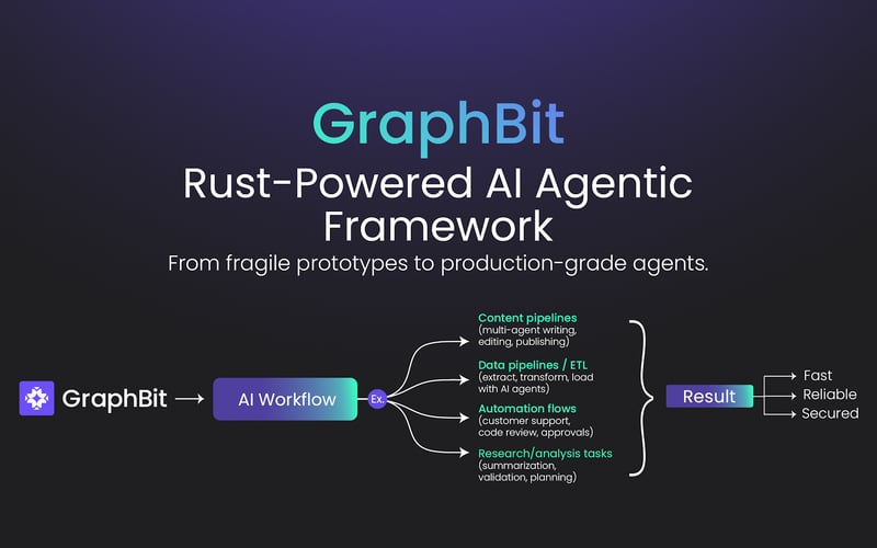 GraphBit screenshot 2