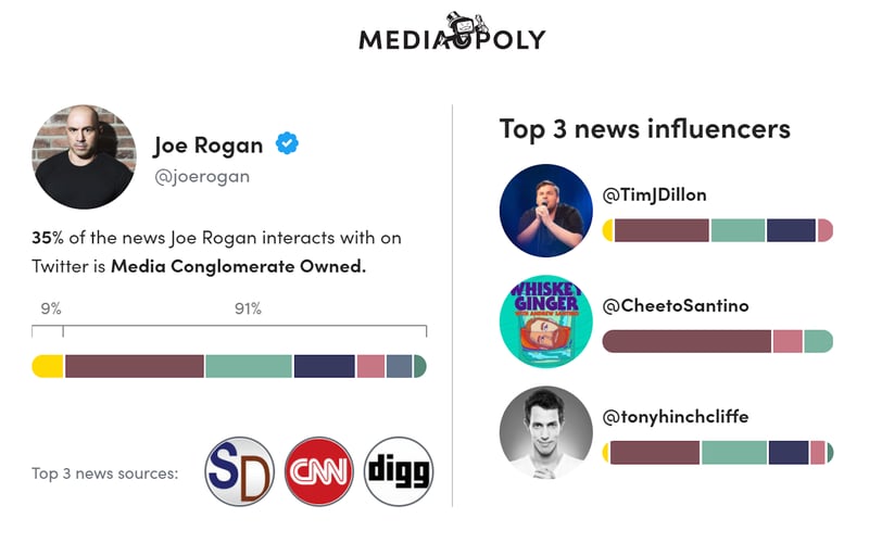 Ground News from the source screenshot 1