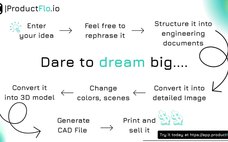 Haitch by ProductFlo.io screenshot 2