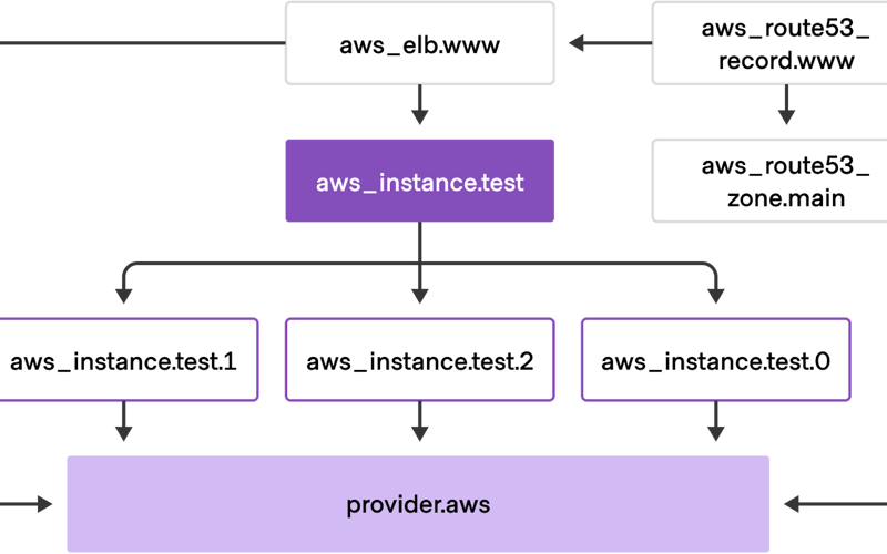 HashiCorp Terraform screenshot 1