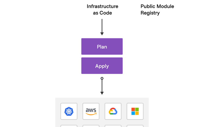 HashiCorp Terraform screenshot 2