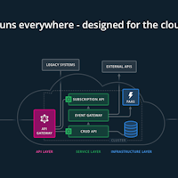 How Music Taste Evolved