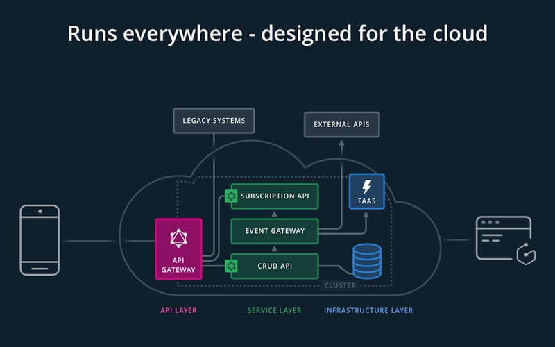 How Music Taste Evolved screenshot 1