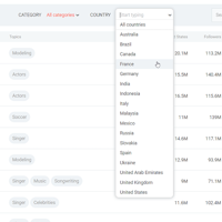 HypeAuditor - Instagram Analytics tool