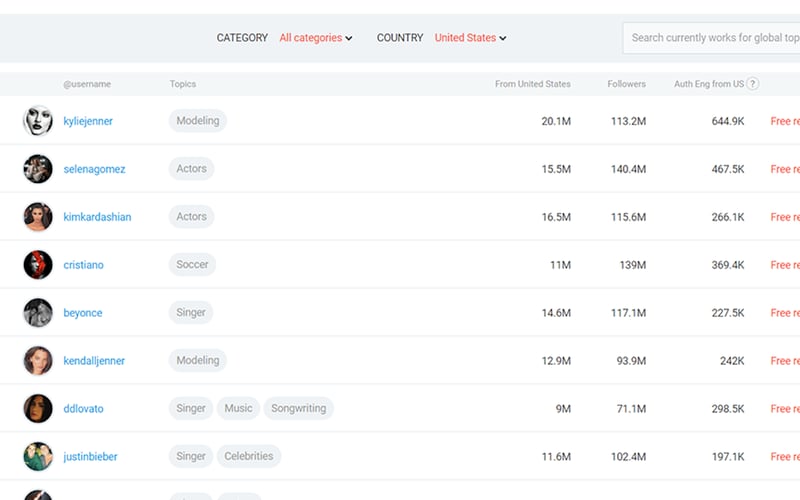 HypeAuditor - Instagram Analytics tool screenshot 3