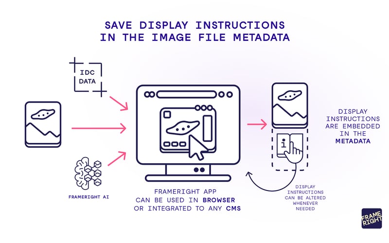 Image Display Control by Frameright screenshot 2