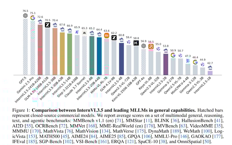 InternVL3 screenshot 1