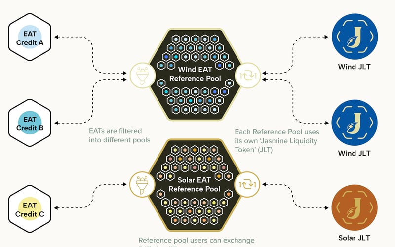 Jasmine Energy screenshot 3