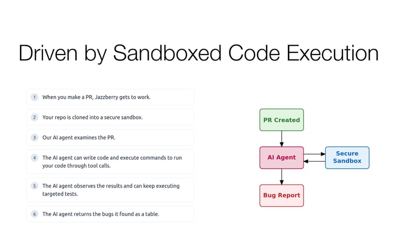 Jazzberry screenshot 2