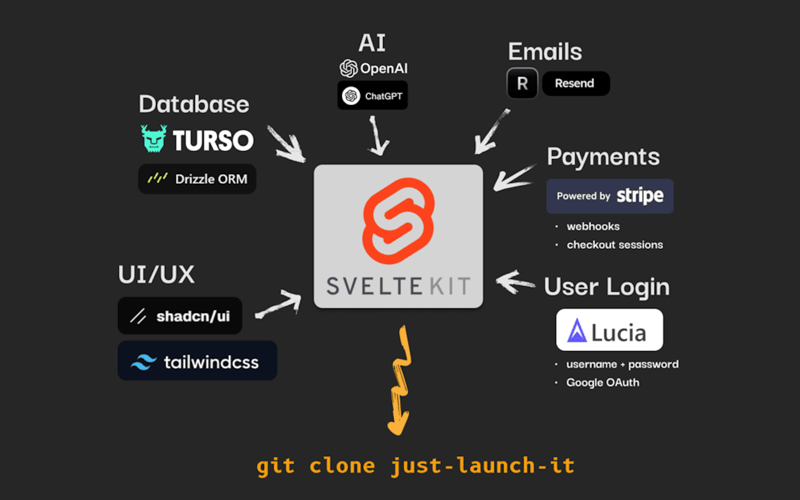 Just Launch It screenshot 1