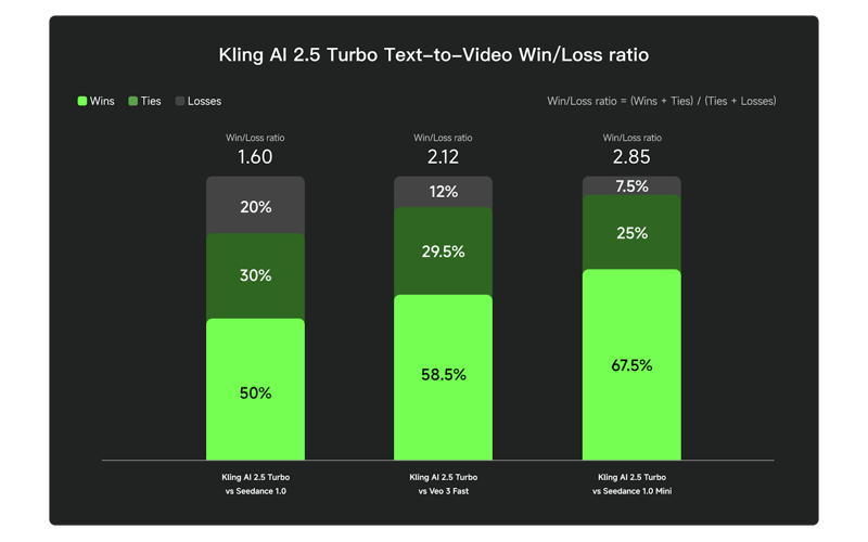 KLING AI screenshot 2