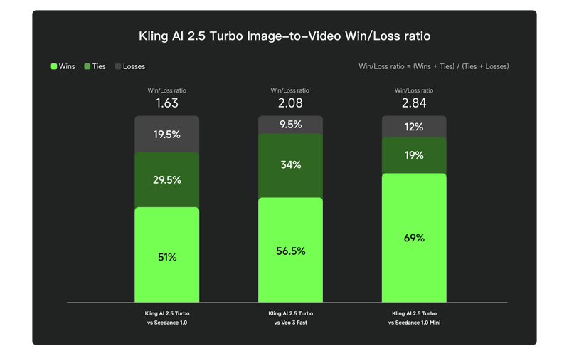 KLING AI screenshot 3