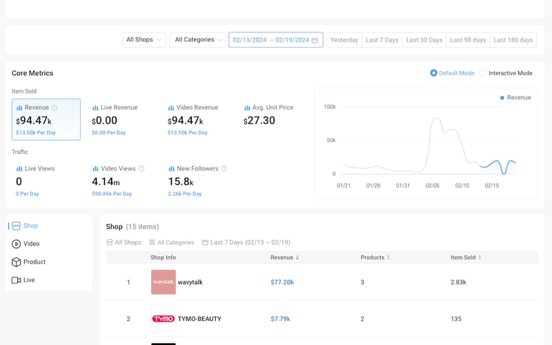 Kalodata screenshot 2