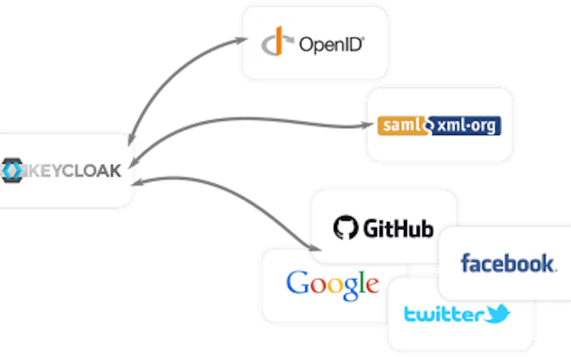 Keycloak screenshot 1