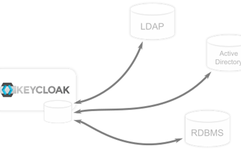 Keycloak screenshot 2
