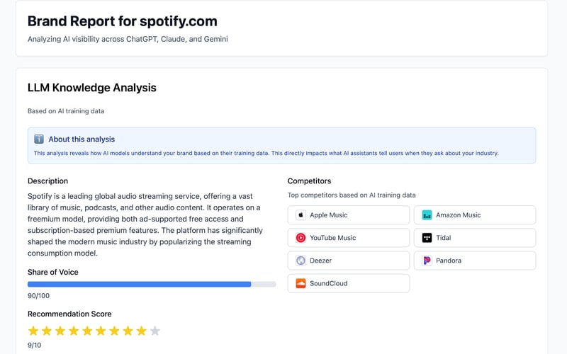 LLM SEO Report screenshot 3