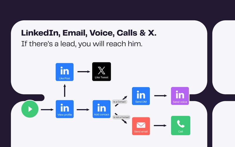 La Growth Machine screenshot 1