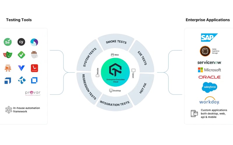 LambdaTest screenshot 1